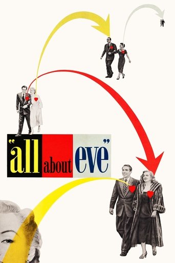All About Eve (1950) movie poster