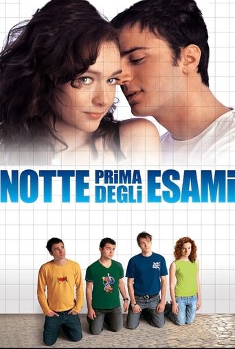 The Night Before the Exams (2006) movie poster